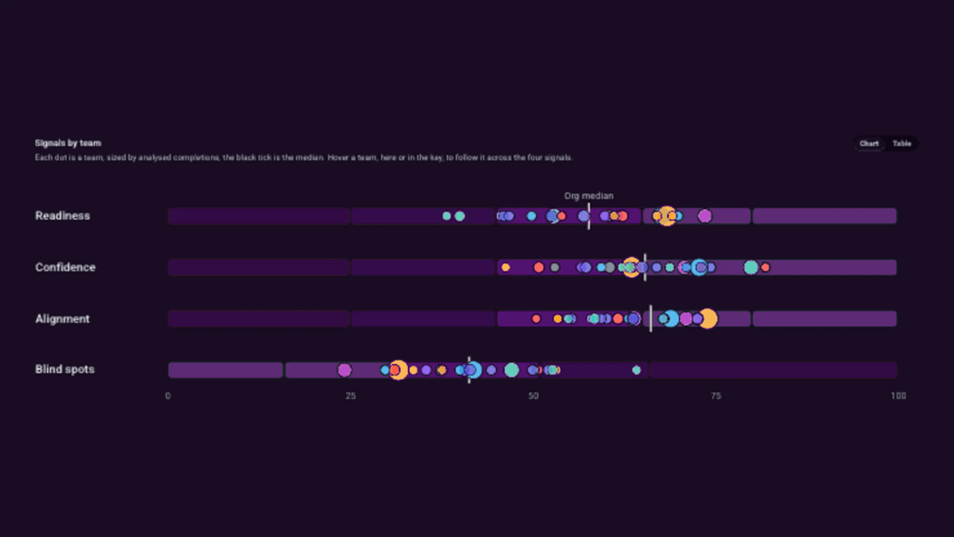 Signals by team, side by side